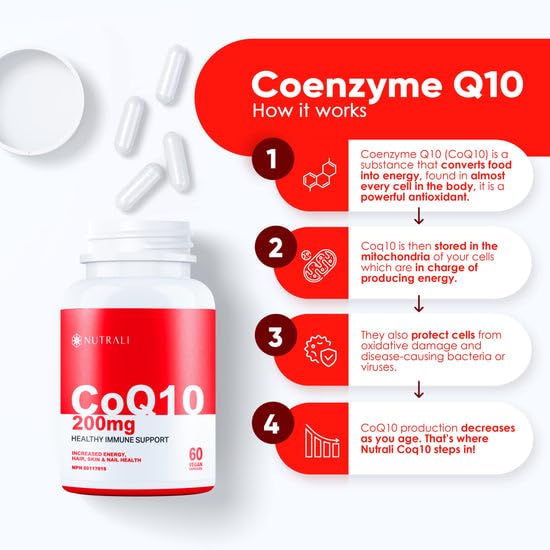 
                  
                    CoQ10 Ubiquinone Capsules - 200mg
                  
                