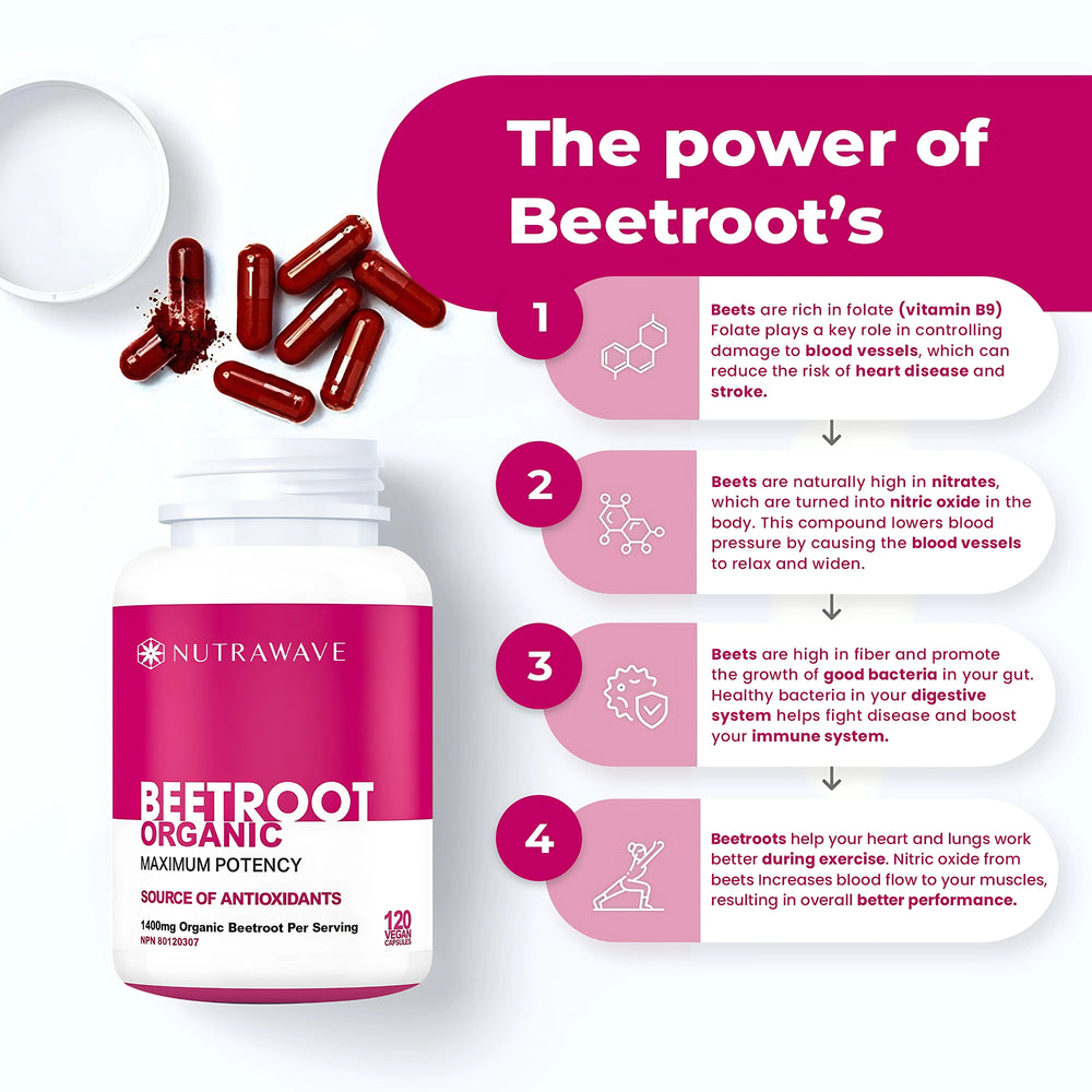 
                  
                    Organic Beetroot Capsules - 1400mg
                  
                