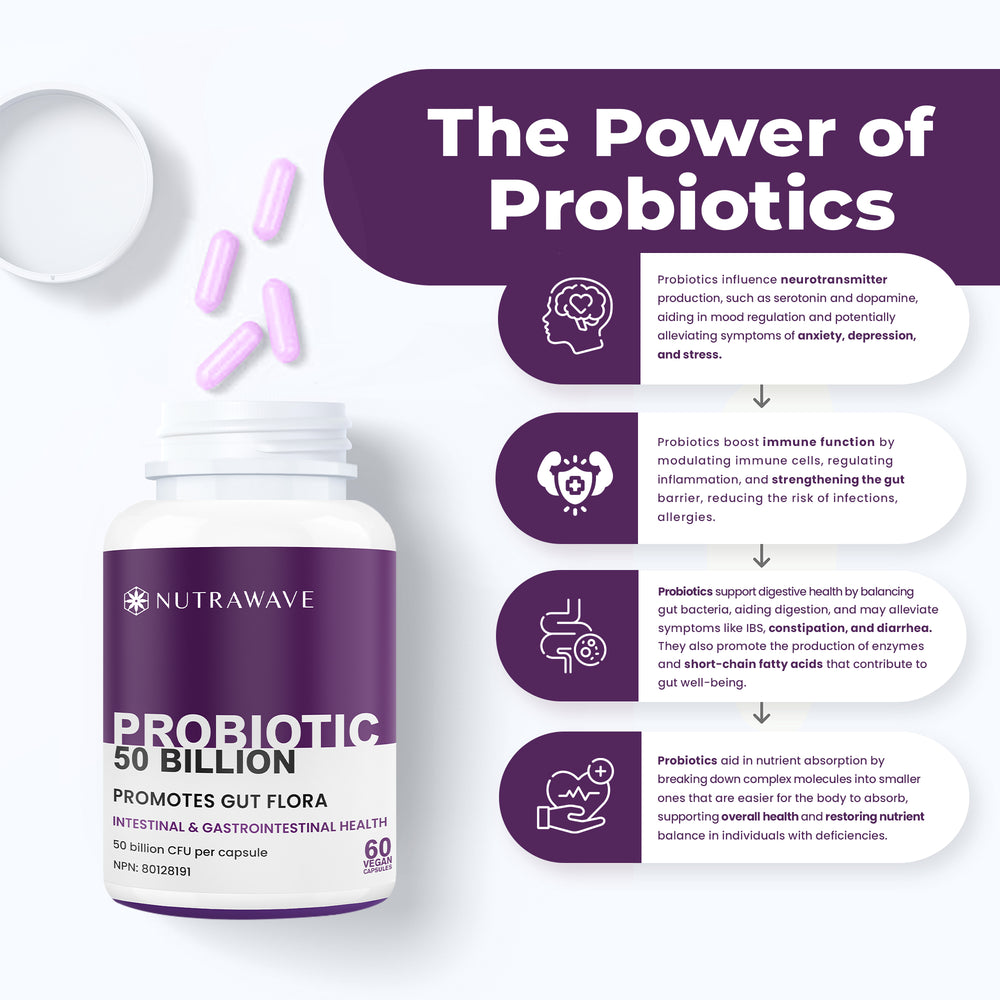 
                  
                    Probiotics 50 Billion (15 Strain) Capsules
                  
                