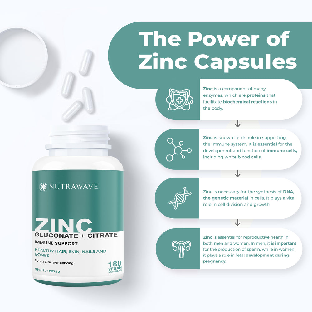 
                  
                    Zinc Gluconate & Zinc Citrate Chelated Capsules – 50mg
                  
                