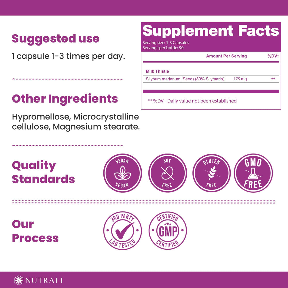
                  
                    Milk Thistle Capsules - 175 mg
                  
                