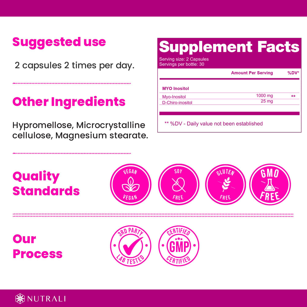 Myo-Inositol & D-Chiro Inositol Capsules - 1000MG
