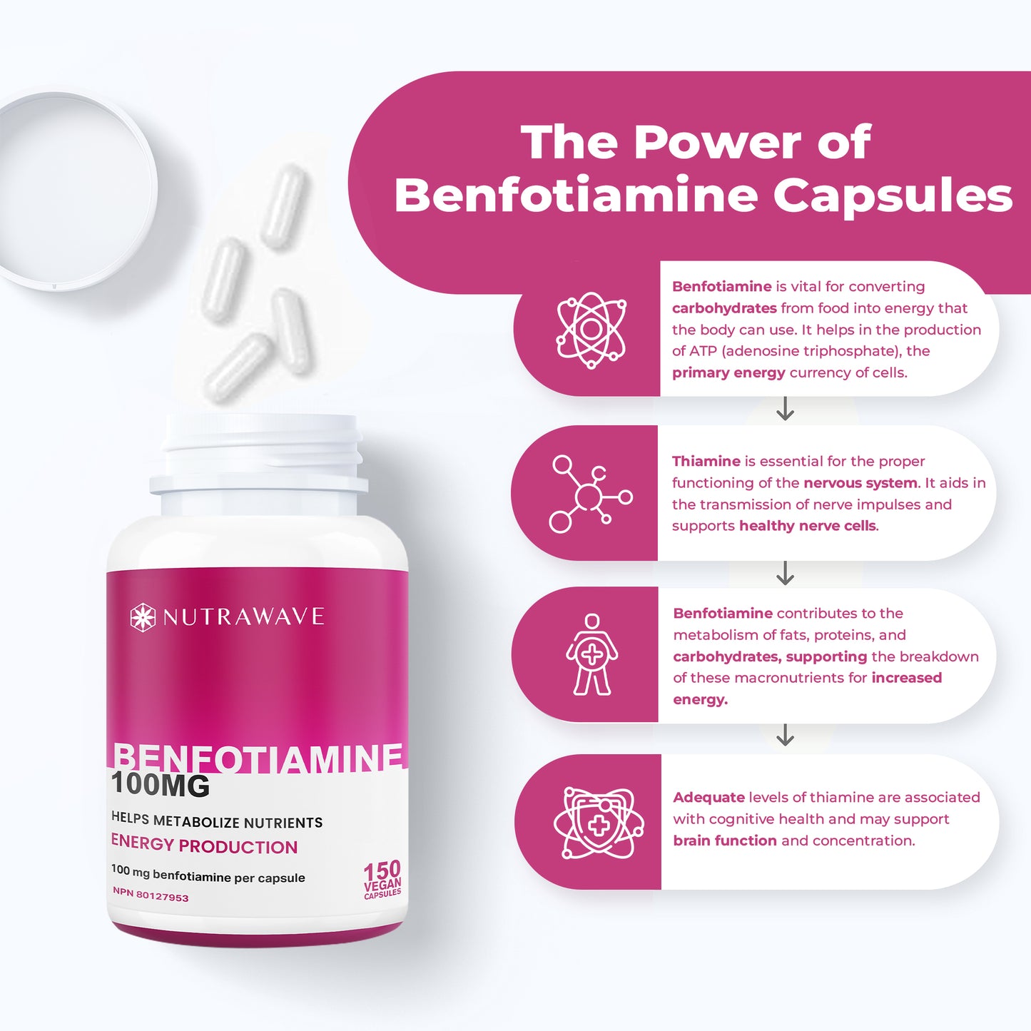 
                  
                    Benfotiamine Capsules - 100mg
                  
                