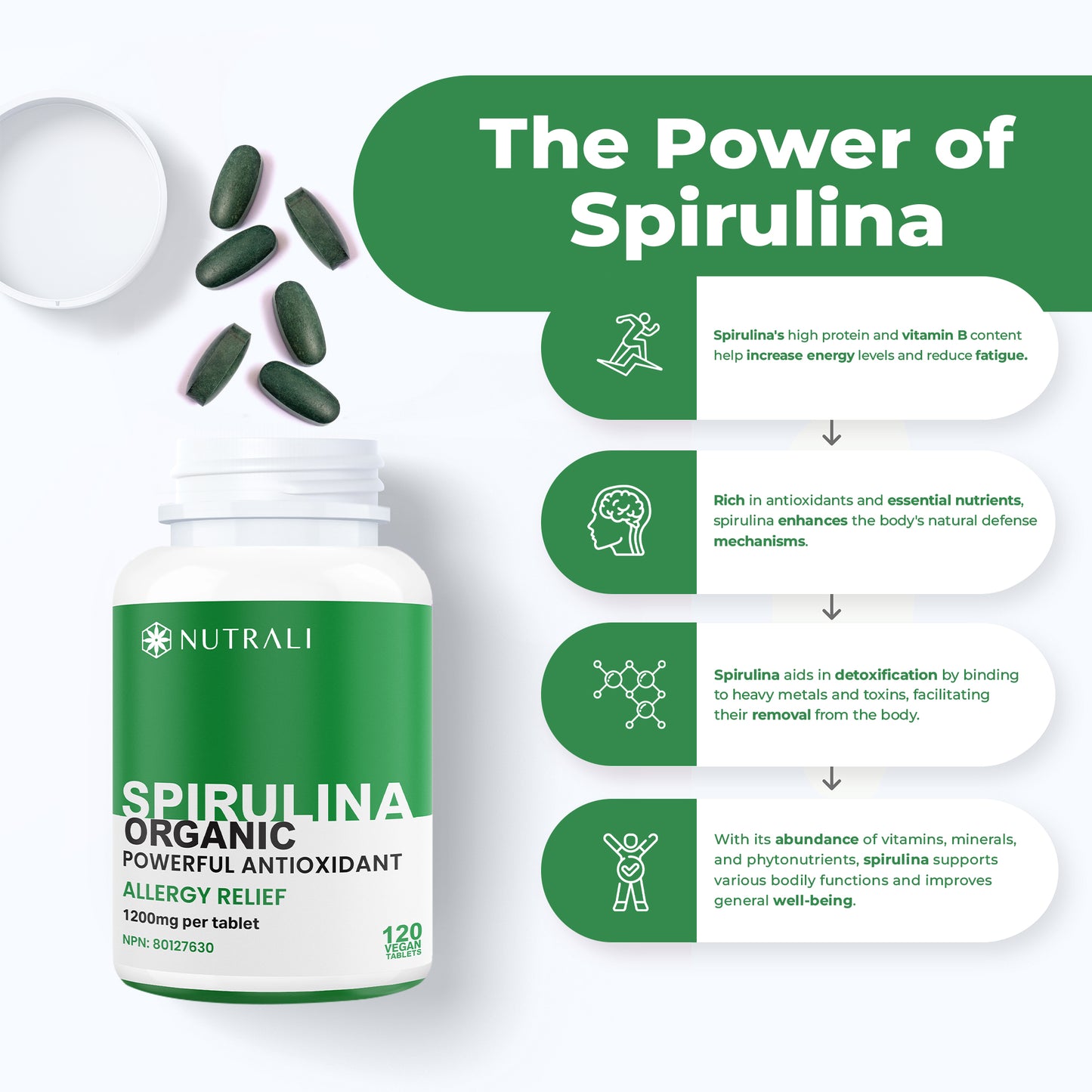 
                  
                    Organic Spirulina Tablet - 1200mg (per tablet)
                  
                