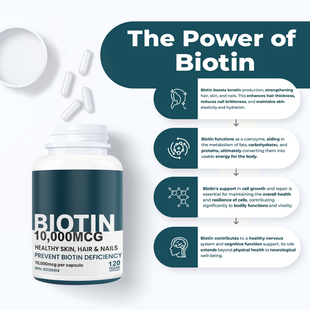 
                  
                    Biotin Capsules - 10000mcg
                  
                