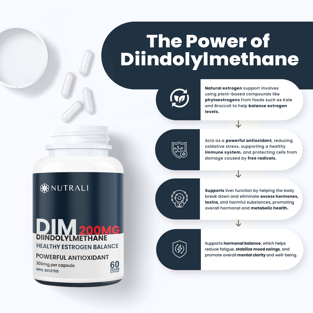 
                  
                    Diindolylmethane (DIM) Capsules - 200mg
                  
                