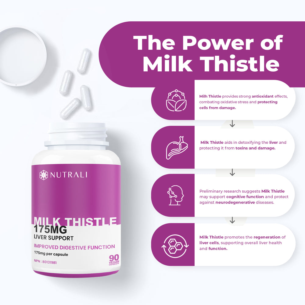 
                  
                    Milk Thistle Capsules - 175 mg
                  
                