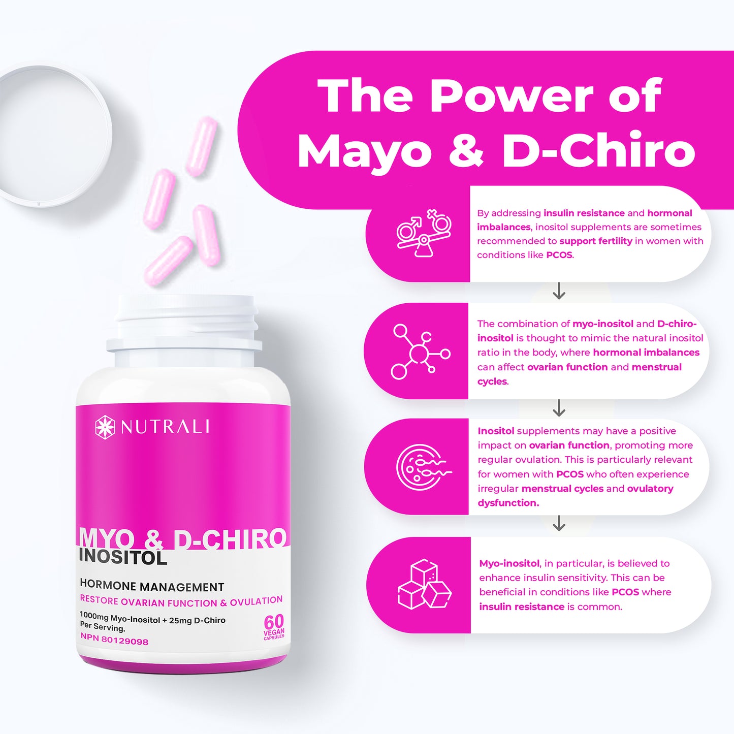 
                  
                    Myo-Inositol & D-Chiro Inositol Capsules - 1000MG
                  
                